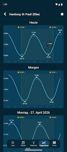 Gezeiten in der Nähe Screenshot