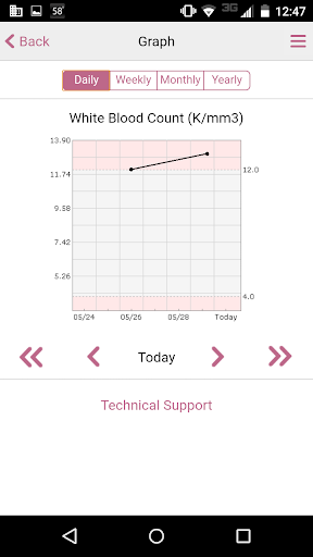 Captura de pantalla de MEDITECH MHealth