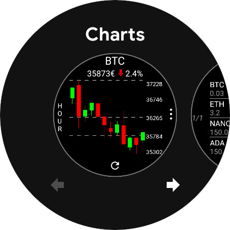 Captura de pantalla de CryptoTiles - Prices & Charts