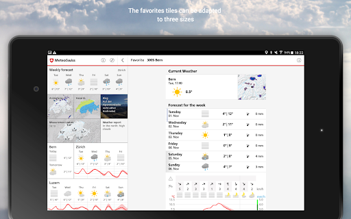 Captura de pantalla de MeteoSwiss
