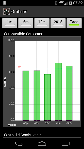 Captura de pantalla de FillUp Registro de Combustible