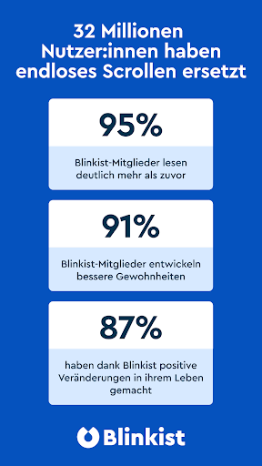 Blinkist: Buchzusammenfassung Screenshot