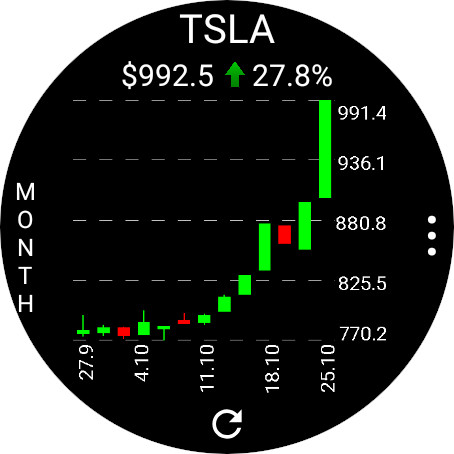 Captura de pantalla de StockTiles - Prices & Charts