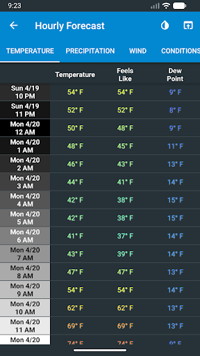 NOAA Weather & Tides screenshot