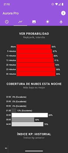 Captura de pantalla de My Aurora Forecast Pro