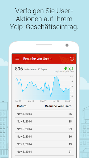 Yelp für Geschäftsinhaber Screenshot