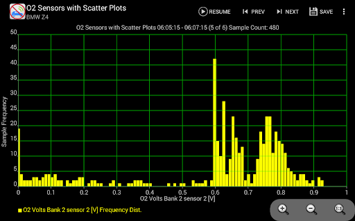 Captura de pantalla de Realtime Charts for Torque Pro