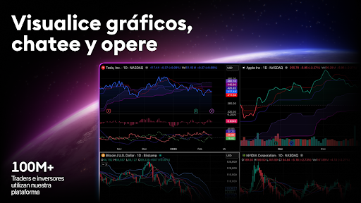 Captura de pantalla de TradingView - Bolsa de Valores