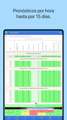 Captura de pantalla de UAV Forecast para drones