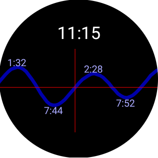 Captura de pantalla de Tide Table Chart