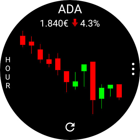 Captura de pantalla de CryptoTiles - Prices & Charts