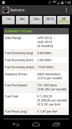FillUp - Fuel Log Screenshot