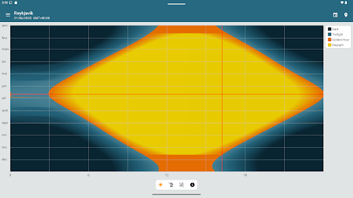 Sun Position: Sunrise/set PRO screenshot