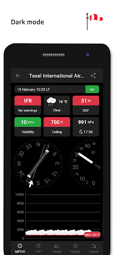 Captura de pantalla de Metar-Taf - Decodificador