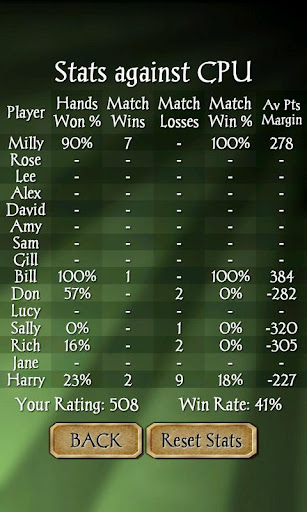 Gin Rummy Pro screenshot