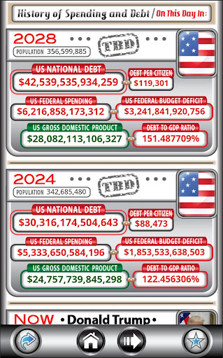 Captura de pantalla de US Debt Clock .org