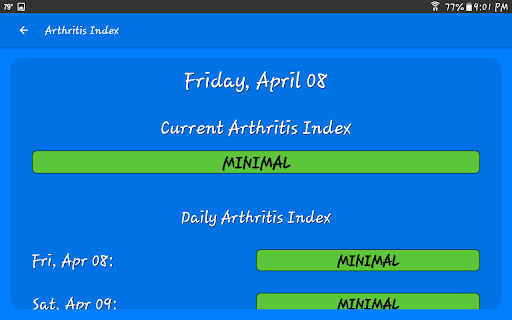 Captura de pantalla de What The Forecast