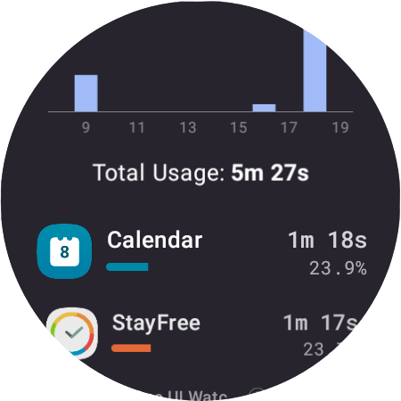 Captura de pantalla de StayFree - Uso del teléfono