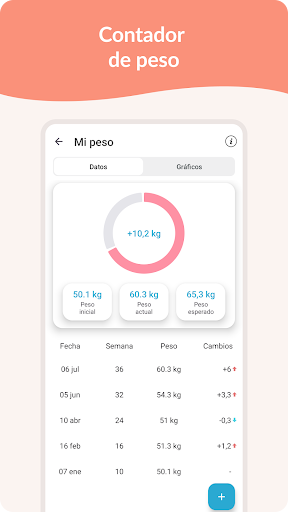 Captura de pantalla de Embarazo: Calendario Diario