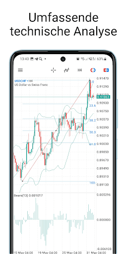 MetaTrader 5 Screenshot