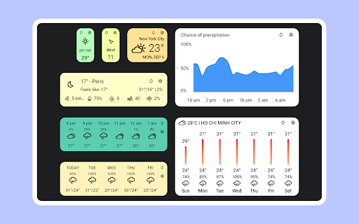 Captura de pantalla de Today Weather: Radar y Widgets