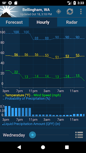 Captura de pantalla de NOAA Weather Unofficial (Pro)