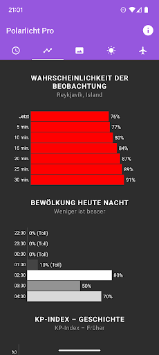 Meine Polarlicht-Vorhersage Screenshot