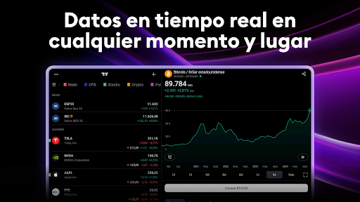 Captura de pantalla de TradingView - Bolsa de Valores