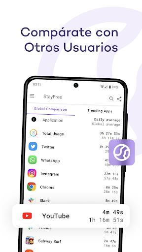 Captura de pantalla de StayFree - Uso del teléfono