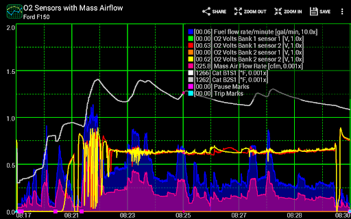 Captura de pantalla de Realtime Charts for Torque Pro
