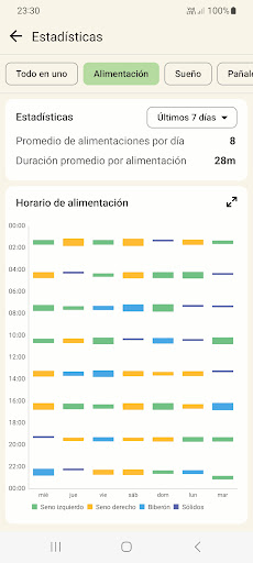 Captura de pantalla de Lactancia Materna y Sueño