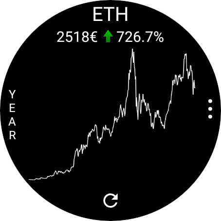 Captura de pantalla de CryptoTiles - Prices & Charts