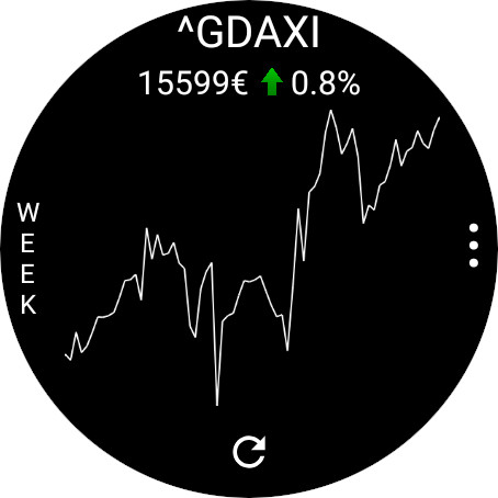 Captura de pantalla de StockTiles - Prices & Charts
