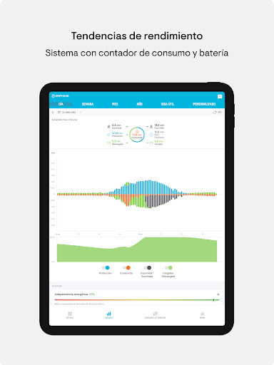 Captura de pantalla de Enphase Enlighten