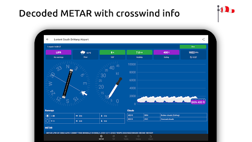 Captura de pantalla de Metar-Taf - Decodificador