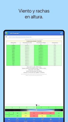 Captura de pantalla de UAV Forecast para drones
