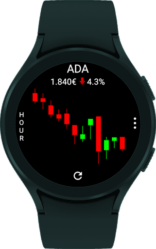 Captura de pantalla de CryptoTiles - Prices & Charts
