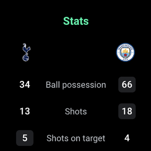 Captura de pantalla de FotMob - Resultados de fútbol