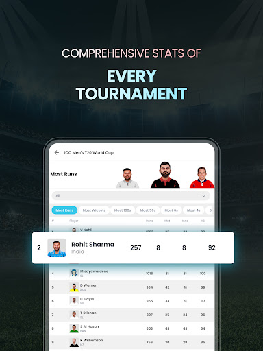 Cricket LineX: Fast Live score screenshot