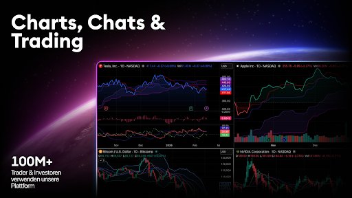 TradingView: Aktien und Krypto Screenshot