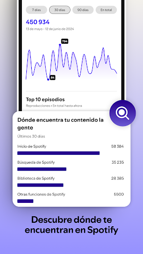 Captura de pantalla de Spotify for Creators