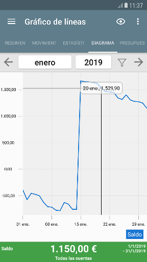 Captura de pantalla de Mi presupuesto