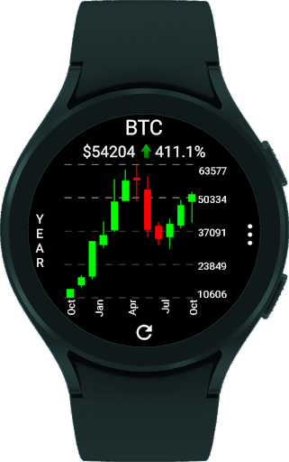 Captura de pantalla de CryptoTiles - Prices & Charts