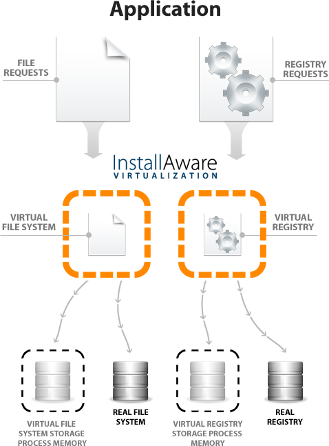 Captura de pantalla de InstallAware Virtualization