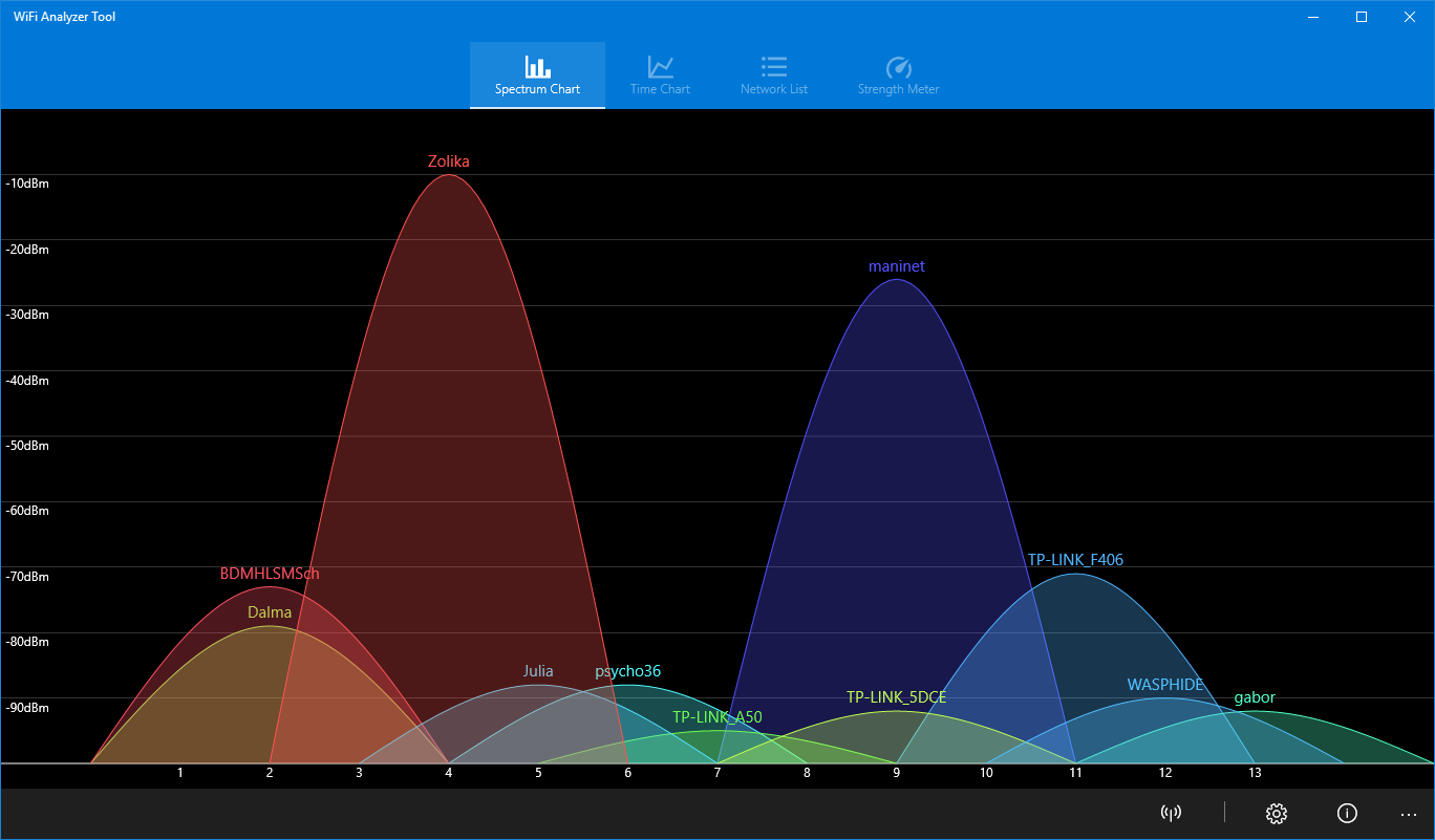 WiFi Analyzer Tool screenshot