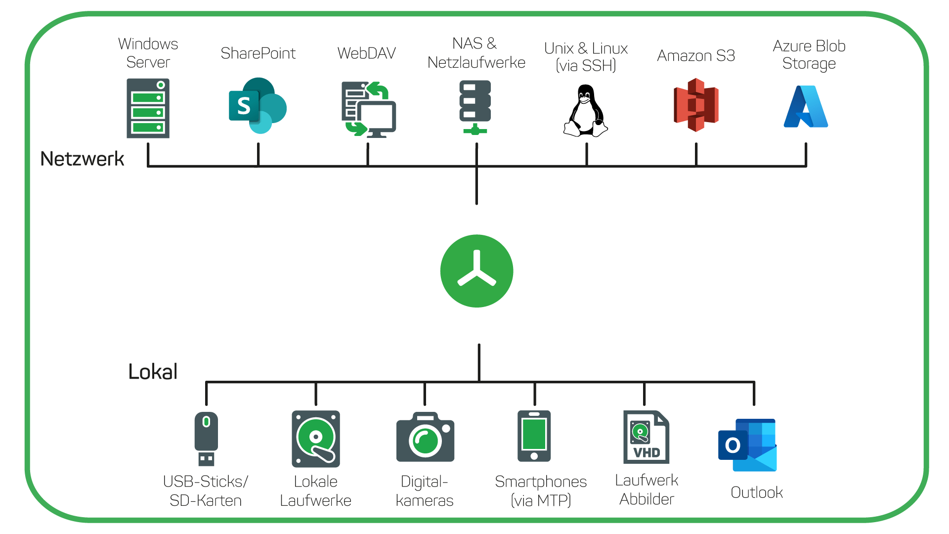 TreeSize Screenshot