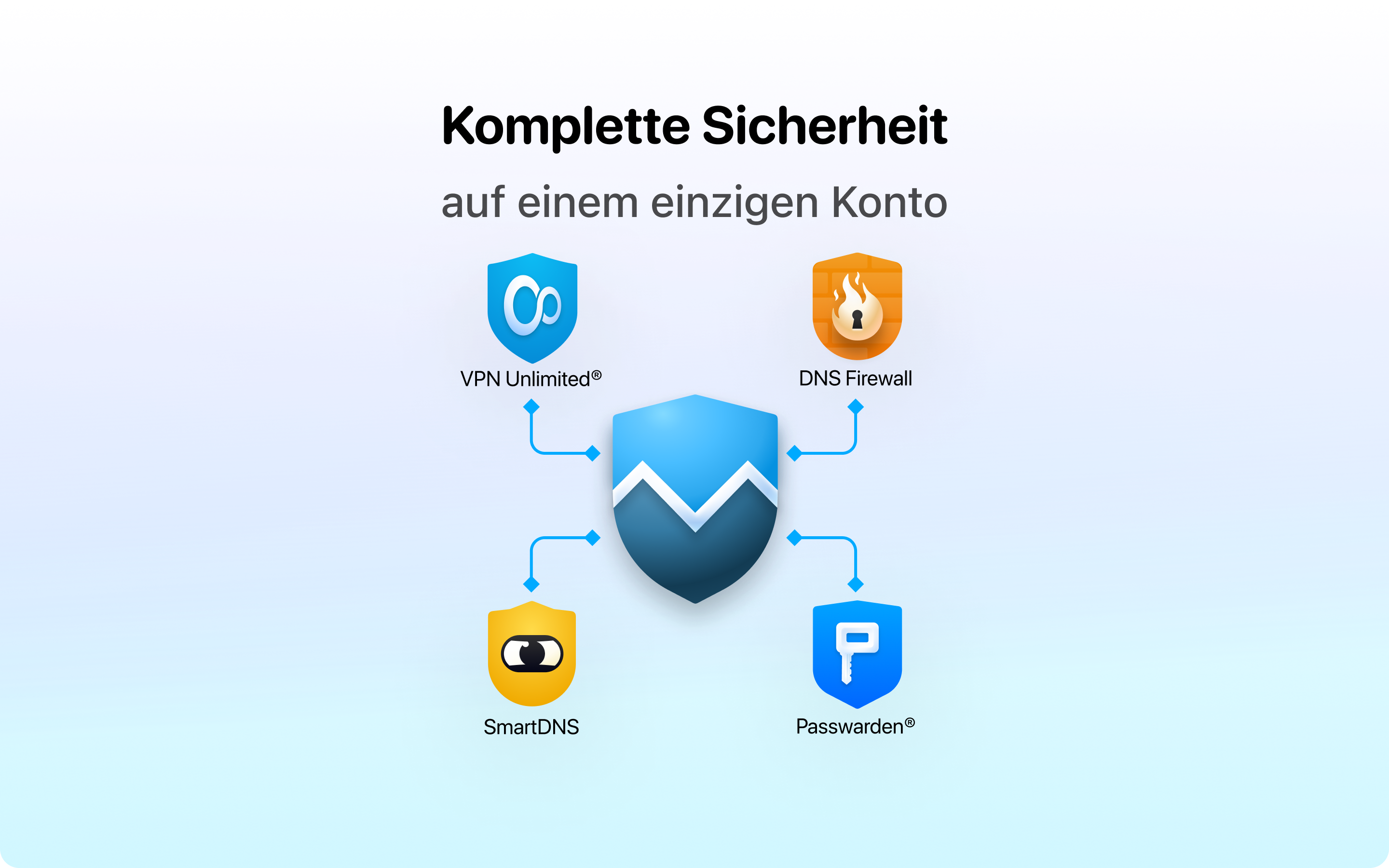 VPN Unlimited® Screenshot