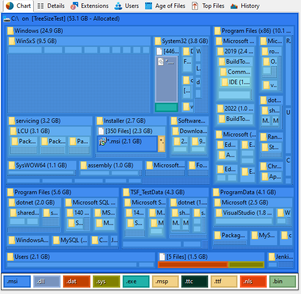 Captura de pantalla de TreeSize