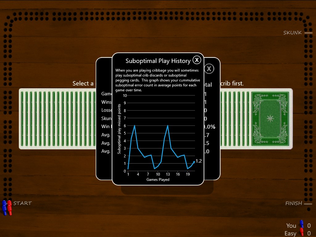 Captura de pantalla de Cribbage Classic
