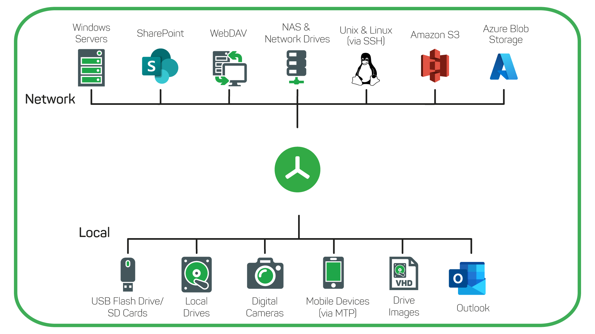 Captura de pantalla de TreeSize